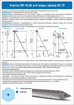 Плакат по охране труда Участок ВЛ-10Кв, ж/б опоры, провод АС-70